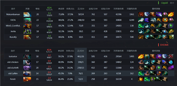 带你回顾Ti6小组赛十佳比赛！