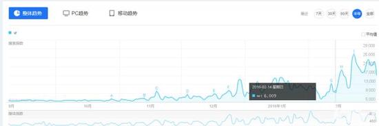 国内近60起VR投资汇总：看2016年资本的最新走向
