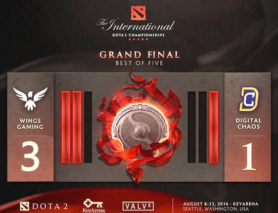 央视播报DOTA2中国队夺冠 高度评价电竞领域