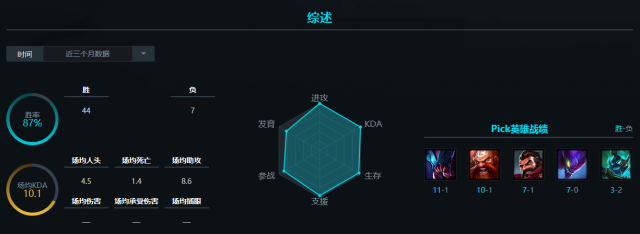 夏季赛EDG史诗副本通关攻略 把握前期着重于下路则敌军可破