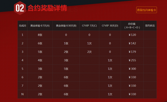 穿越火线官网最新活动 灵狐的约定第三季地址