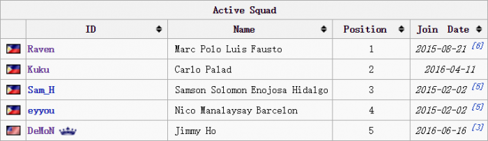 TI6战队回顾 东南亚野马三兄弟——TNC篇