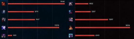 闪电狼让二追三拿下AHQ 与JT战队会师LMS决赛