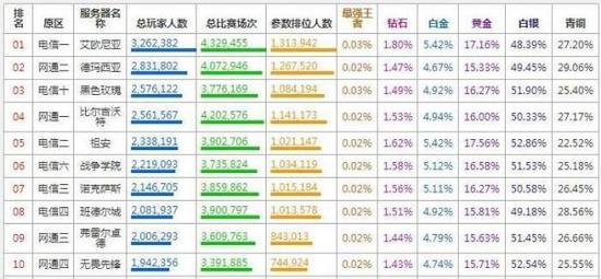 最牛双修！国乒队运动员方博竟是钻石玩家！