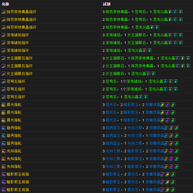 特效的职业项链 7.0珠宝材料和产品一览
