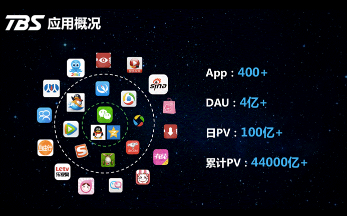 腾讯tbs技术总监魏晓海:开放全部内容,做大h5游戏生态