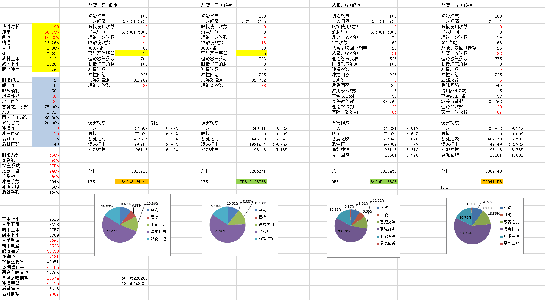 7.0军团再临：浩劫DPS天赋收益细节分析