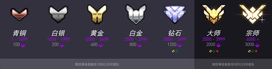 守望先锋第二赛季已经上线！宗师钻石组开启