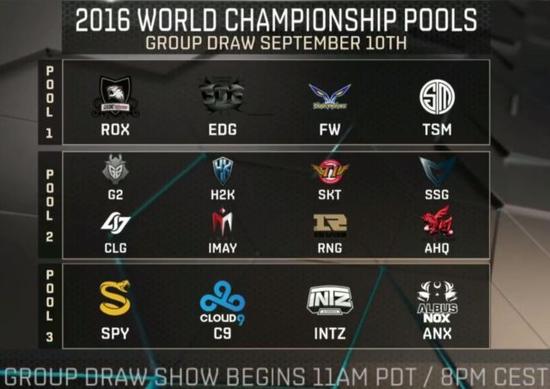 2号池腥风血雨：S6总决赛出线队伍和种子池公布