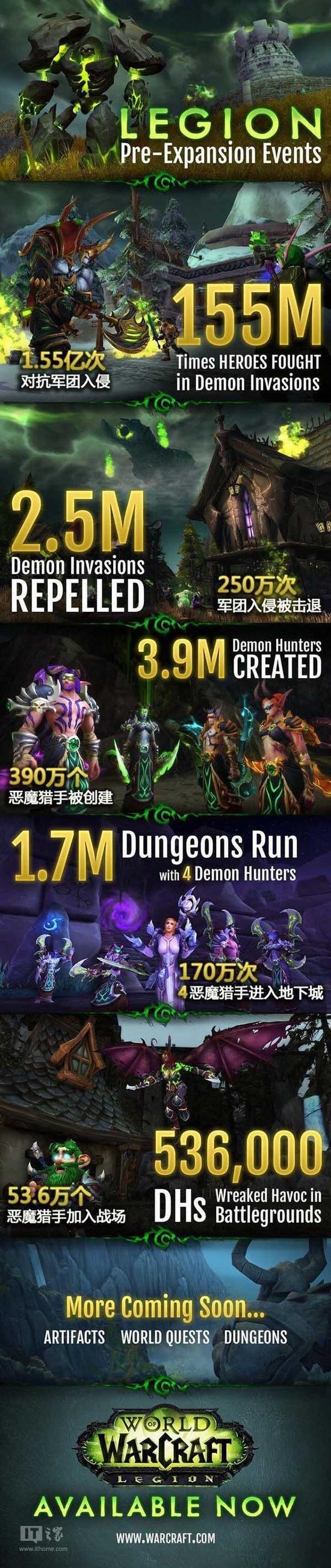 《魔兽世界：军团再临》官方发布前夕统计：满大街全是DH