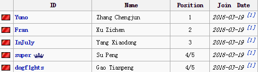 DOTA2转会资讯：B神加盟IG 430选择休息