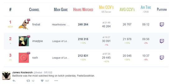 颠覆赛制 Firebat禁卡赛究竟传达了什么