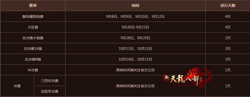第六届全球争霸赛赛程表
