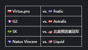 ESL纽约站对战表放出 s1mple要对HiKo下手