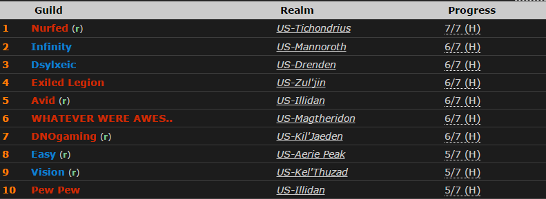 仅用4小时！美服公会首通英雄翡翠梦魇