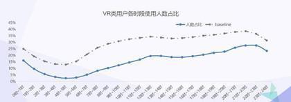 什么造就了“伪VR” 竟占国内市场七成