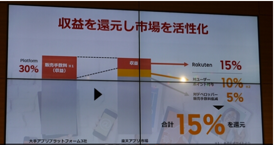 日本手游平台“乐天APP”上线一周年即关闭
