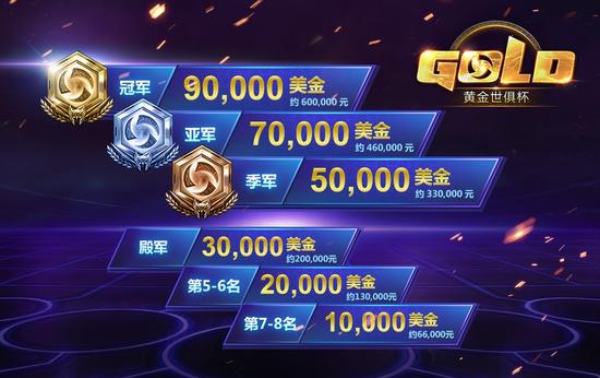 风暴英雄世俱杯公布：世界豪强参赛 决战水立方