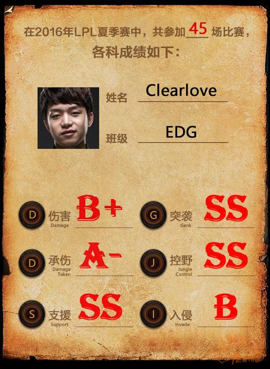 Clearlove.jpg