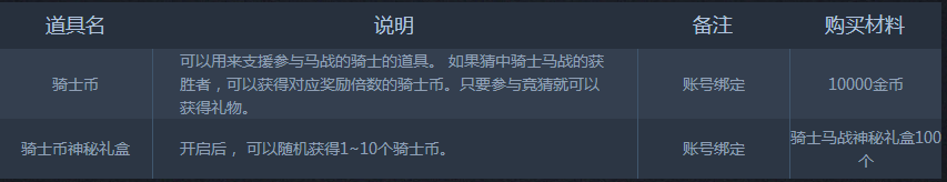 　　每消耗一个[骑士币]，可以获得一个[骑士马战神秘礼盒]