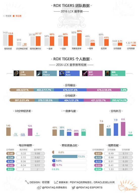 2016LOL战队数据图.jpg
