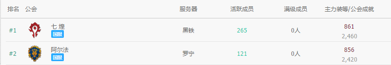 史诗翡翠梦魇首杀前瞻 老牌公会四分五裂