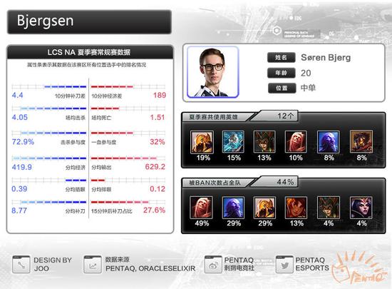 Bjergsen.jpg