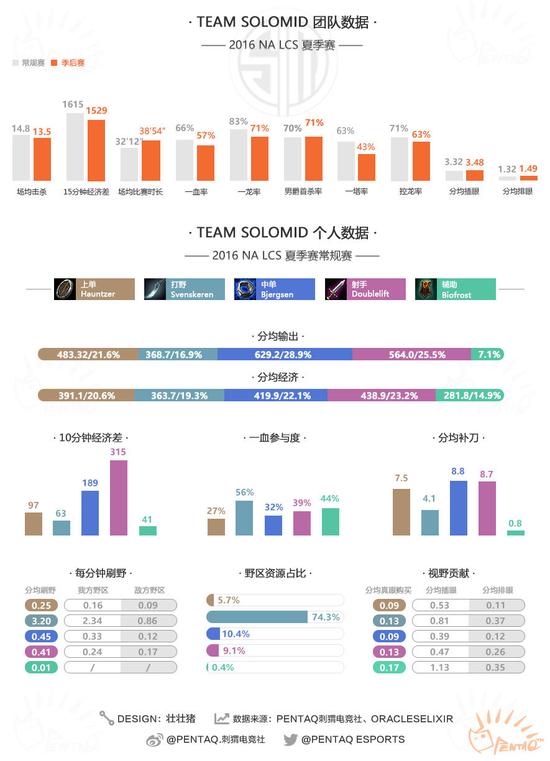 2016LOL战队数据图.jpg