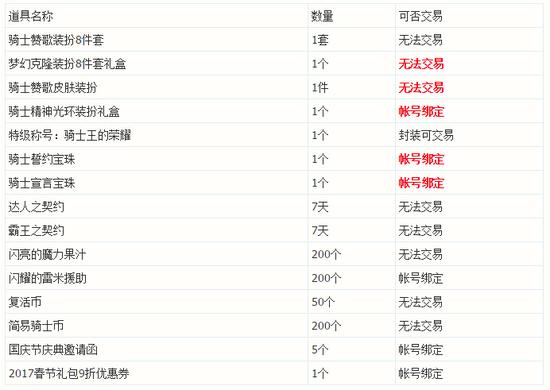 2016年国庆套全内容一览 礼包售价338