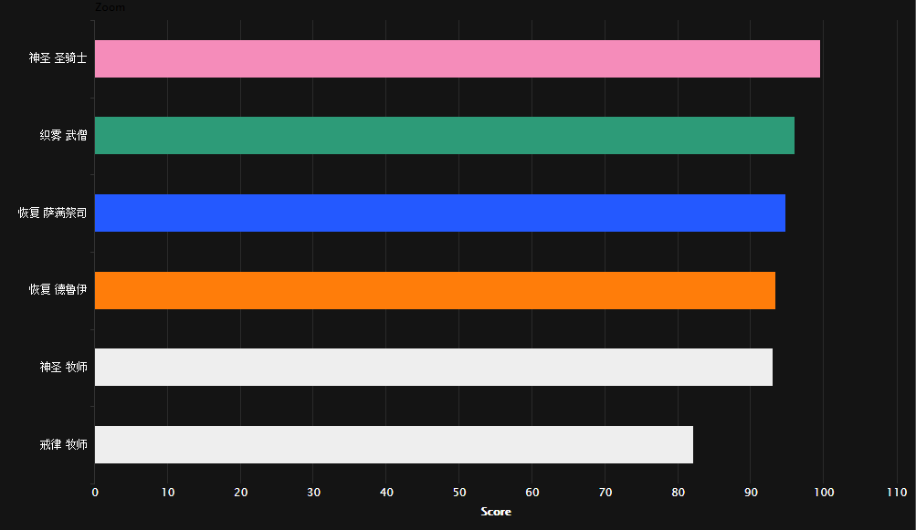 增强萨登顶！翡翠梦魇全职业最新版排名