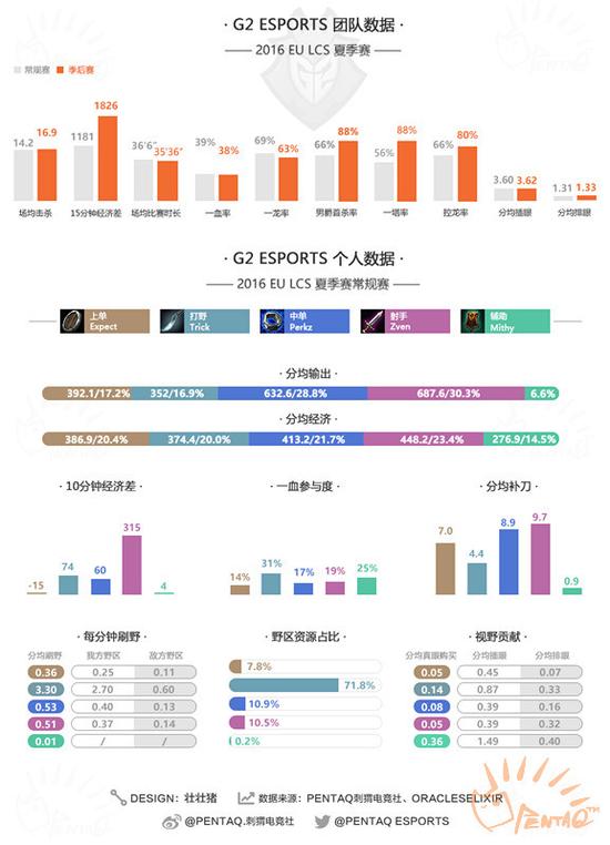G2战队数据图_副本.jpg