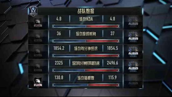 S6首日第二场：ROX击败ANX 猛虎逆转前期劣势强势获胜