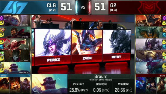 比赛综述：ROX有惊无险晋级 ANX书写外卡队历史