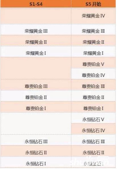 《王者荣耀》新版本玩法解析：百盘之内上王者！