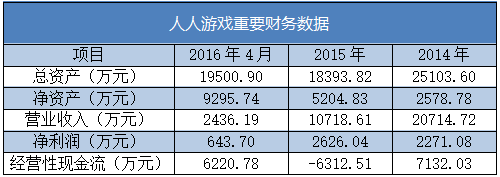 估值3.6亿的人人游戏放弃海外上市 转战新三板