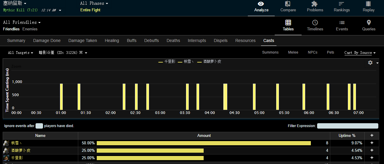 开斗篷清理荆棘 史诗塞纳留斯狂徒贼心得
