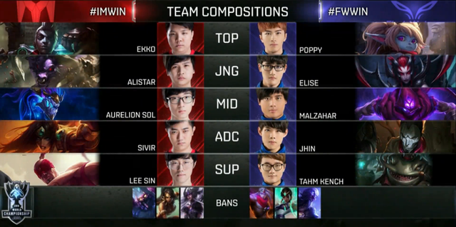 S6小组赛10月10日综述：SKT小组第一 C9力克IM晋级