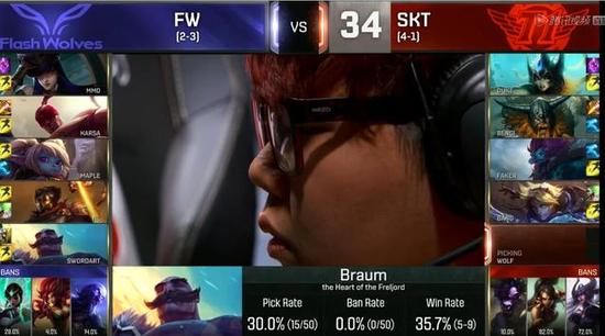 S6 10日第六场：SKT轻取FW 和C9携手晋级