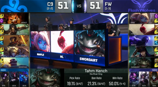 S6小组赛10月10日综述：SKT小组第一 C9力克IM晋级