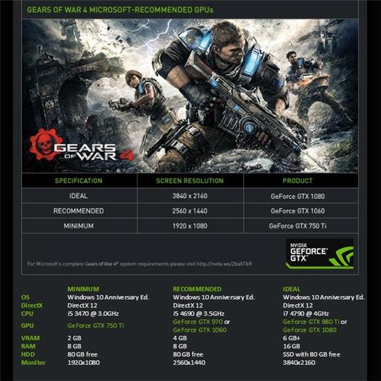 《战争机器4》配置需求