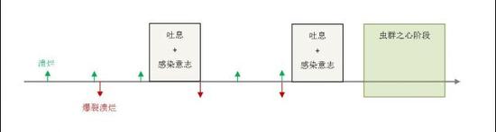 BOSS会心控！史诗翡翠梦魇尼珊德拉攻略