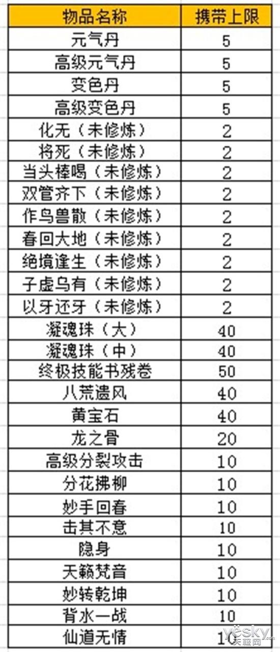 万众期待 大话2免费版移民功能正式上线