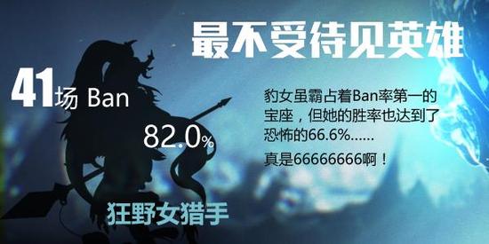 《LOL》S6你不知道的数据：豹女最不受待见