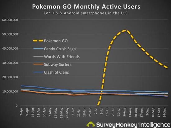 月活跃用户对比