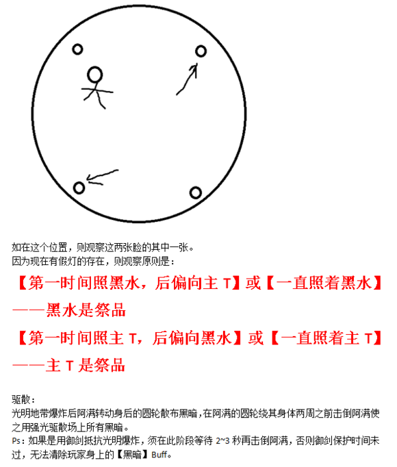 剑灵玩家图文详解圣地攻略 即简单又实用