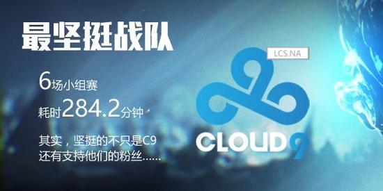 《LOL》S6你不知道的数据：豹女最不受待见