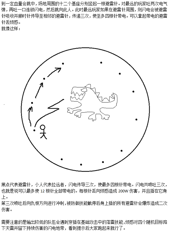 剑灵玩家图文详解圣地攻略 即简单又实用