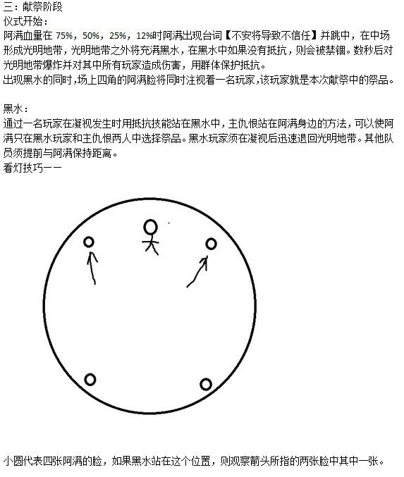 剑灵玩家图文详解圣地攻略 即简单又实用
