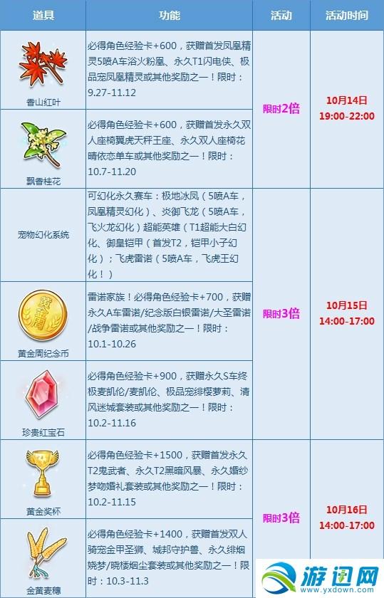 《QQ飞车》十月温暖多倍，赢永久T2鬼武者！