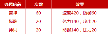 梦幻西游手游养育攻略，梦幻西游手游方寸山孩子怎么学习兴趣？